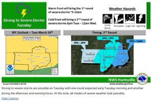 Two rounds of severe weather expected Tuesday - news