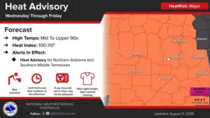 Dangerous heat grips north Alabama