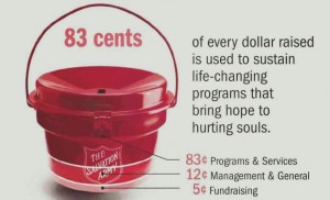 Donations placed in Red Kettles fund services of The Salvation Army throughout the year. CONTRIBUTED
